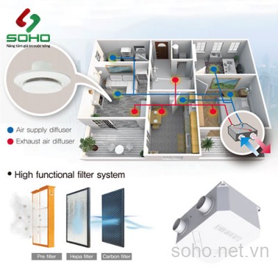 Máy Cấp Gió Tươi Hồi Nhiệt Himpel HRD1-100PLI-BC