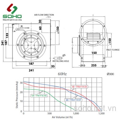 Quạt Thông Gió Công Nghiệp Fanzic TFB-F16BS