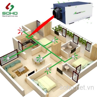 Máy Cấp Khí Tươi 1 Chiều Micro Airsun Ree-S25A-A