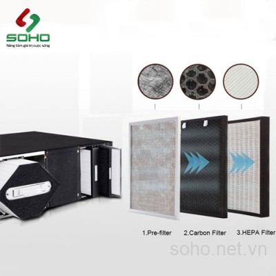 Máy Cấp Gió Tươi 2 Chiều Micro Airsun Ree-D25A-A