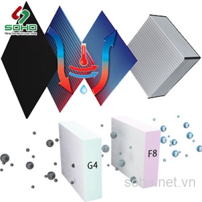 Máy Cấp Gió Tươi Âm Trần Hồi Nhiệt Vents VUE 250 P3 A1