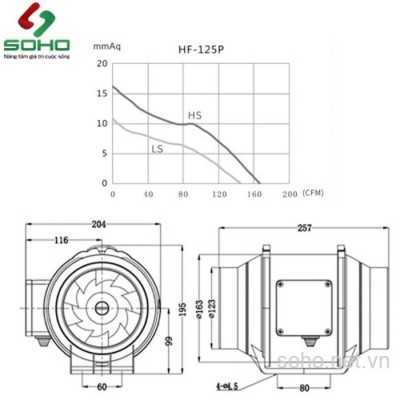 Quạt hút nối ống đồng trục HF-125P