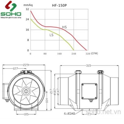 Quạt hút nối ống đồng trục HF-150P