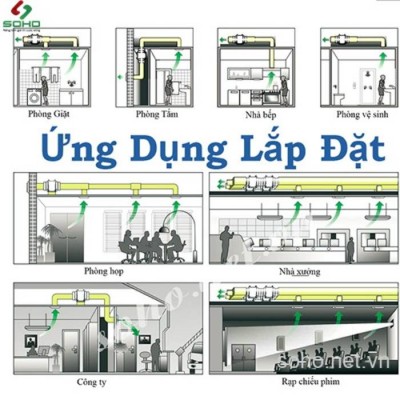Quạt hút nối ống đồng trục HF-150P