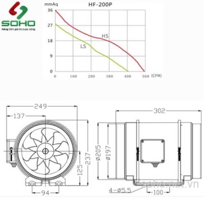 Quạt hút nối ống đồng trục HF-200P