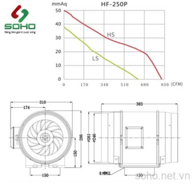 Quạt hút nối ống đồng trục HF-250P