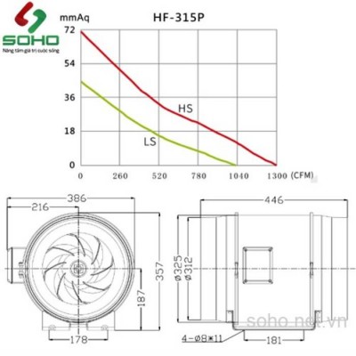 Quạt hút nối ống đồng trục HF-315P