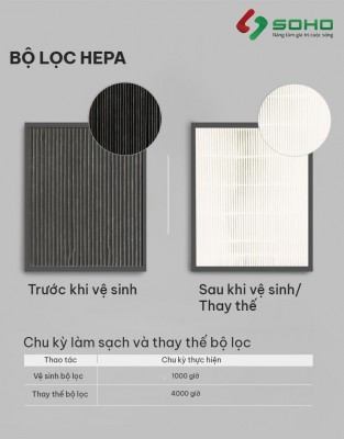 Bộ lọc thay thế Máy cấp gió tươi hồi nhiệt Himpel HRD-50C/ HRD-70C