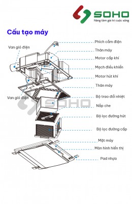 Bộ lọc thay thế Máy cấp gió tươi hồi nhiệt Himpel HRD-50C/ HRD-70C