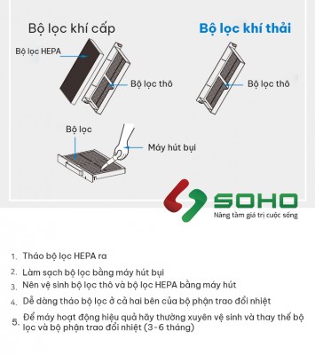 Bộ lọc thay thế Máy cấp gió tươi hồi nhiệt Himpel HRD-50C/ HRD-70C