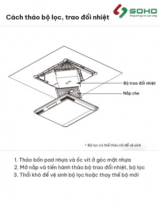 Bộ Trao đổi nhiệt Máy cấp gió tươi hồi nhiệt Himpel HRD-50C/ HRD-70C