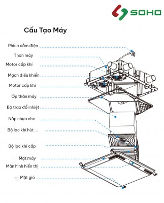Bộ Trao đổi nhiệt Máy cấp gió tươi hồi nhiệt Himpel HRD-100C