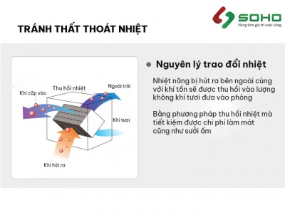 Bộ Trao đổi nhiệt Máy cấp gió tươi hồi nhiệt Himpel HRD-100C