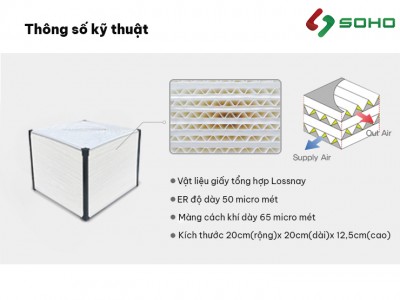 Bộ Trao đổi nhiệt Máy cấp gió tươi hồi nhiệt Himpel HRD-100C