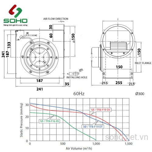 Quạt Thông Gió Công Nghiệp Fanzic TFB-F16BS