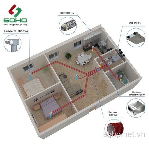 Máy Cấp Gió Tươi Âm Trần Hồi Nhiệt Vents VUE 250 P3 A1